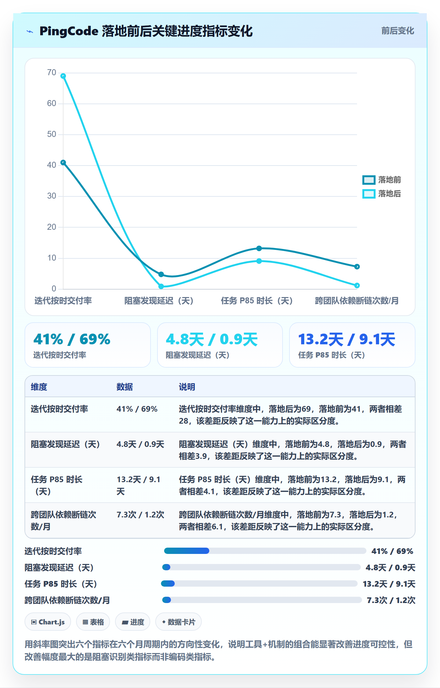 任务进度管理指南：研发团队如何做好进度管理，流程优化全流程