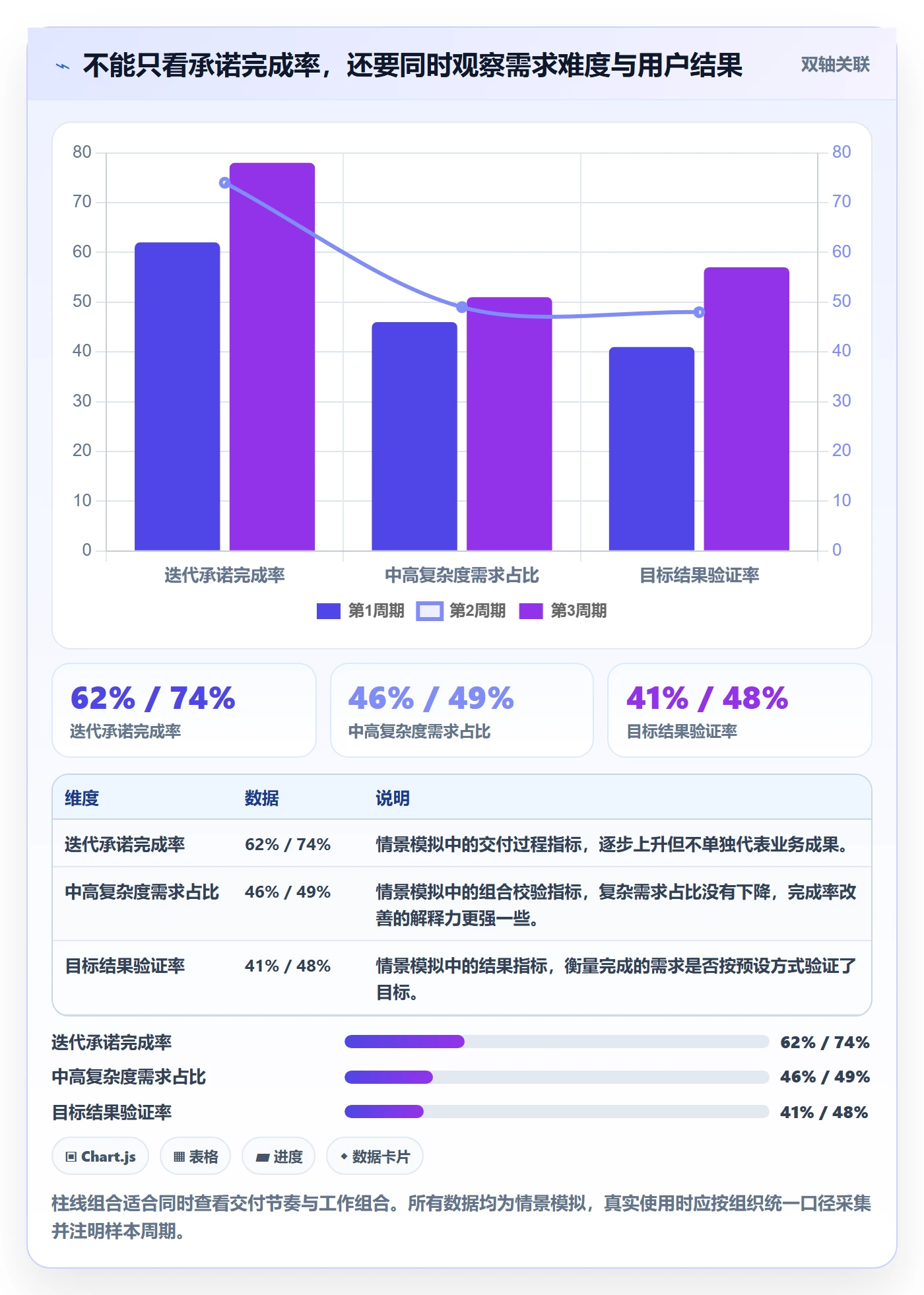 需求排期怎么做?管理层效率提升:需求排期从0到1