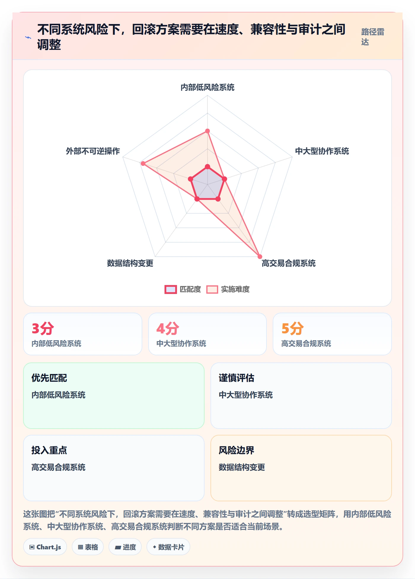 回滚流程与规范:企业管理者发布管理入门指南关键指标