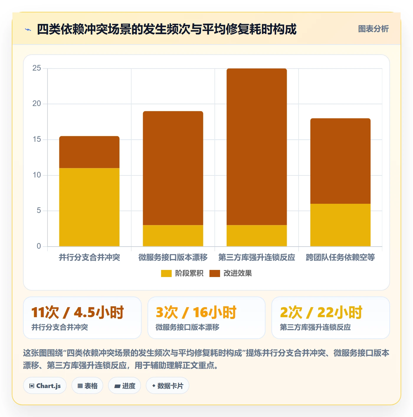 依赖冲突怎么做?研发团队风险控制:任务依赖从0到1