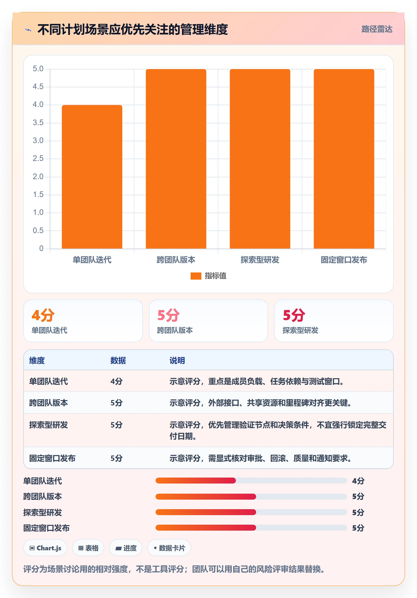 日历视图计划安排全流程:研发团队效率提升与一文讲清