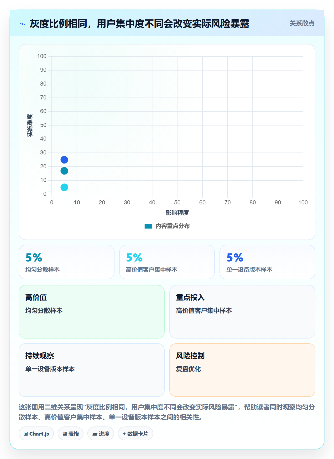 灰度发布管理方法大全:产品经理发布管理风险控制落地清单