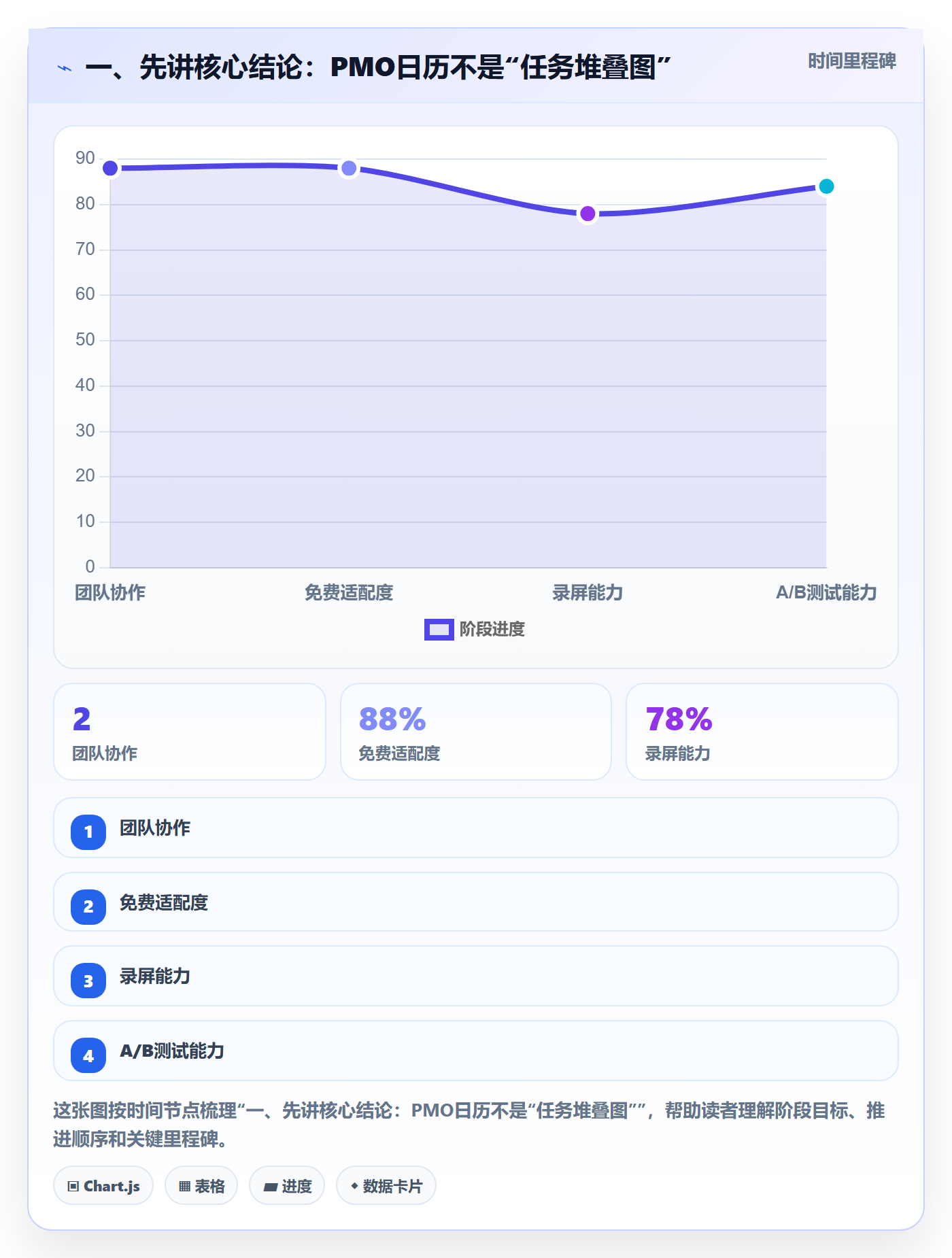任务日历落地方案：PMO开展日历视图的最佳实践案例解析