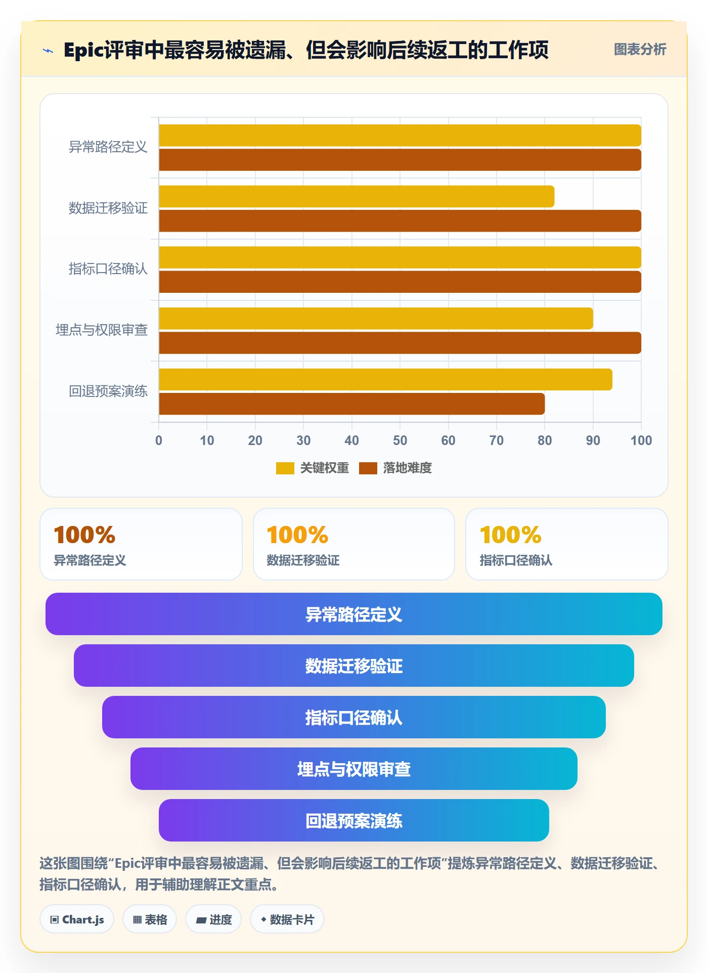 产品需求Epic全流程:项目经理实操方法与一文讲清