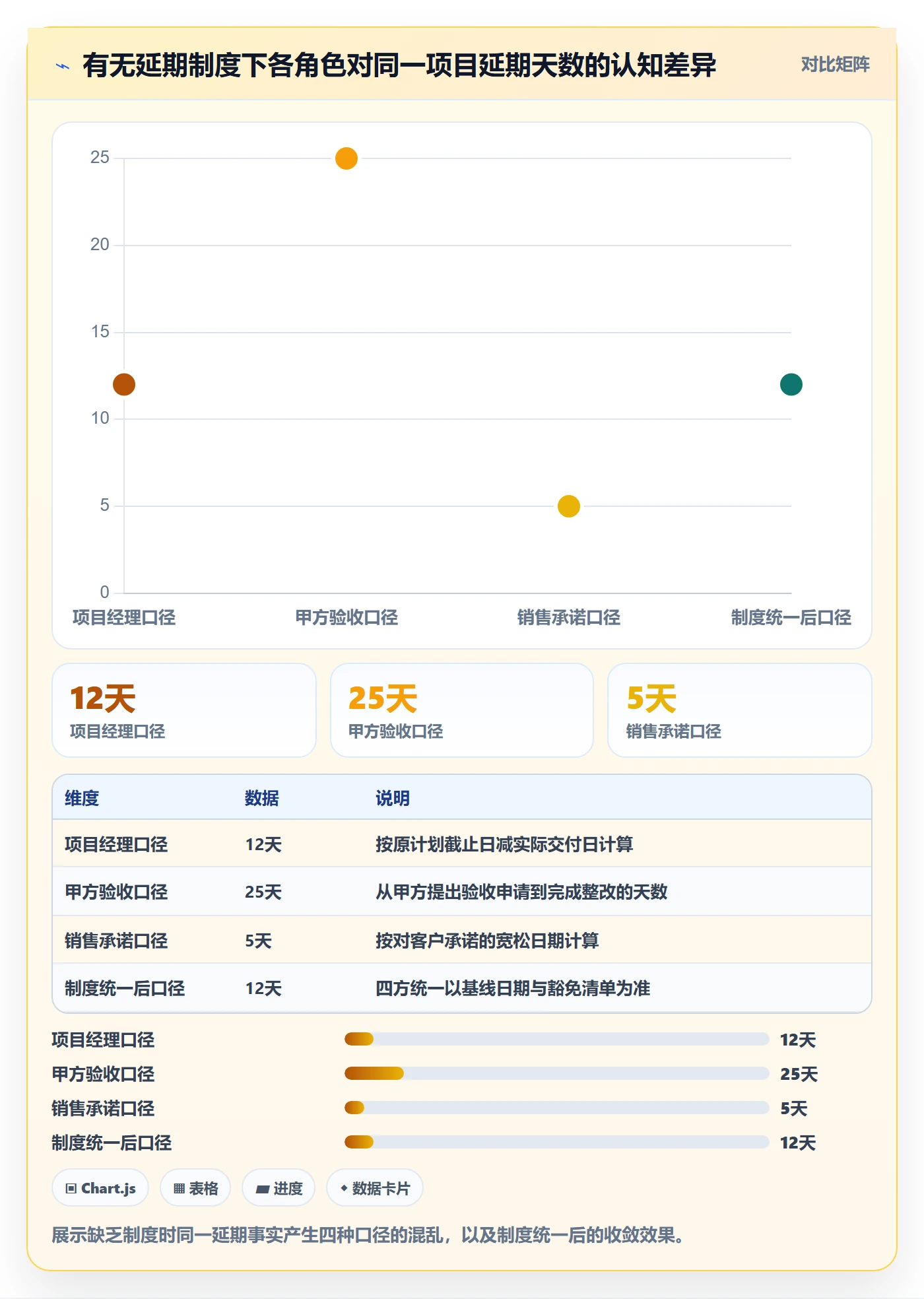延期天数怎么做？项目经理制度设计：延期管理从0到1