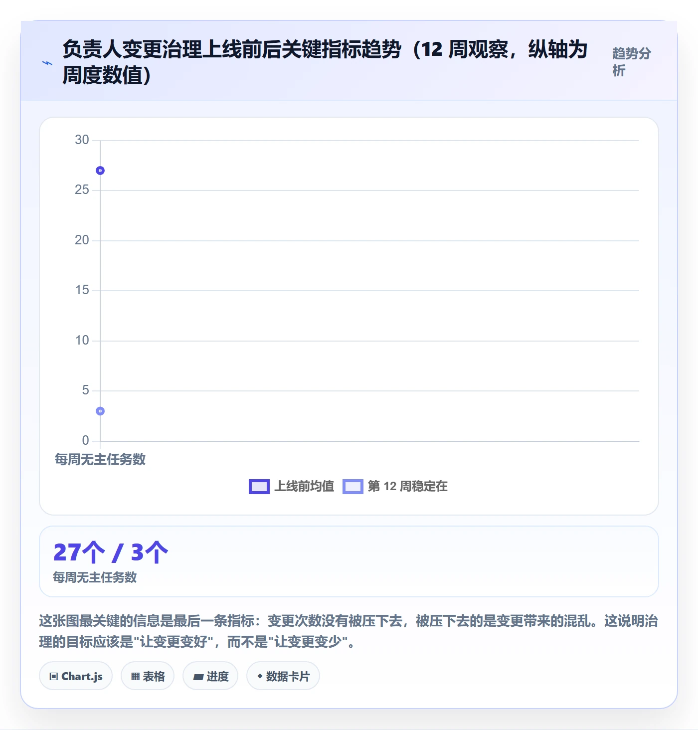 任务分派如何做好任务负责人变更?管理层协同管理与操作步骤
