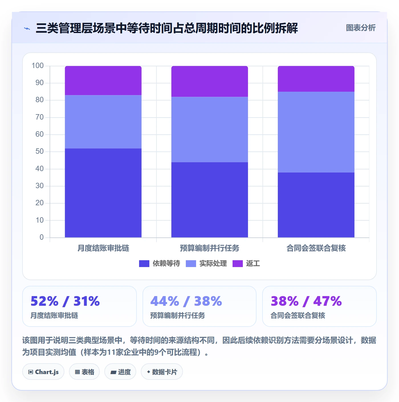 FS流程与规范：管理层任务依赖实操方法关键指标