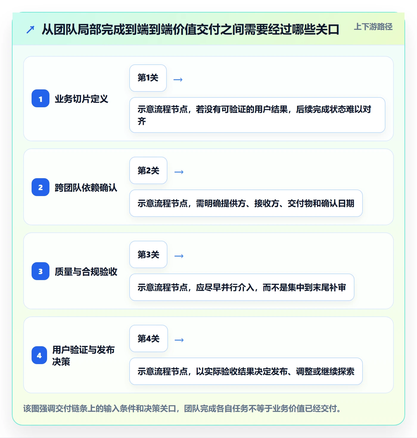 敏捷管理指南:PMO如何做好敏捷项目,最佳实践全流程