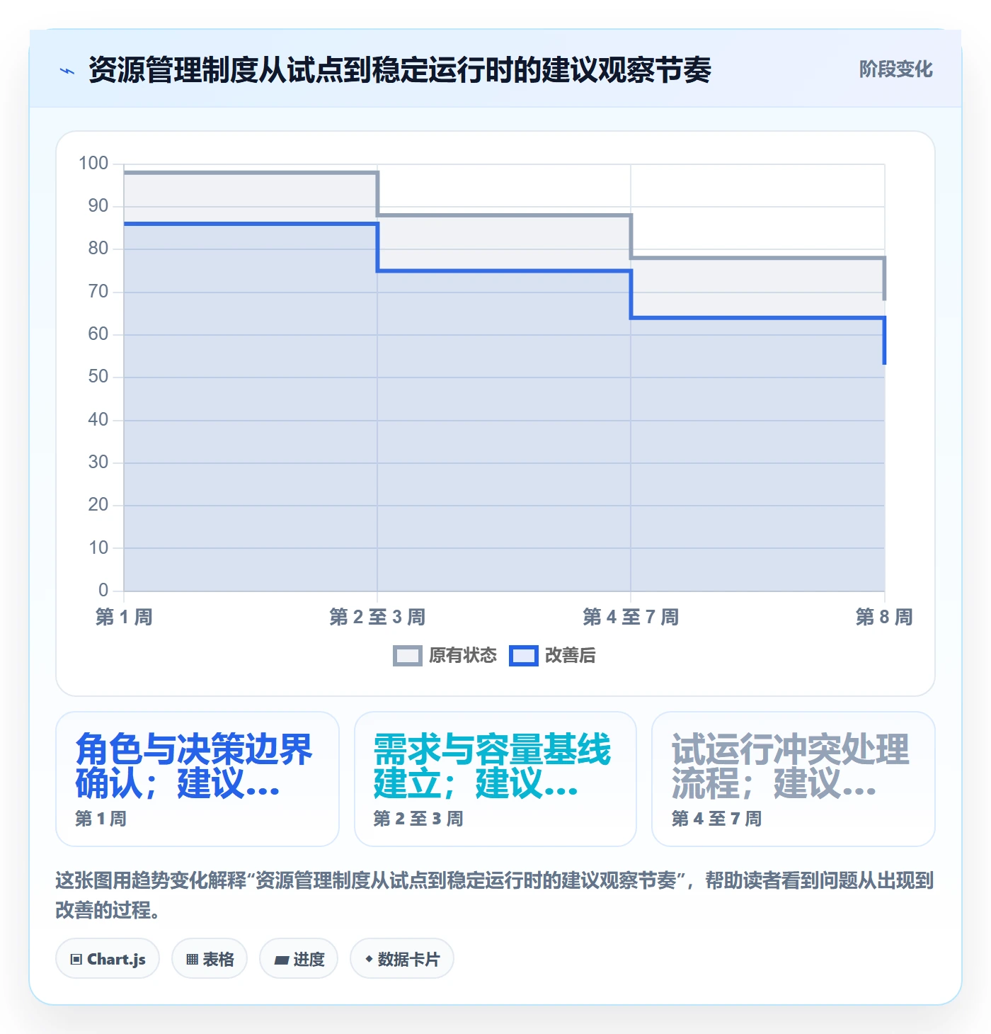 资源管理如何做好角色？企业管理者制度设计与操作步骤