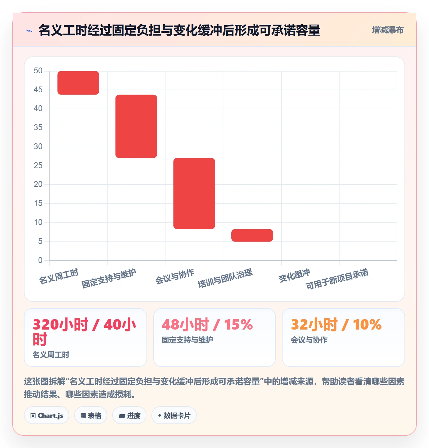 资源管理技能全流程：跨部门团队制度设计与一文讲清