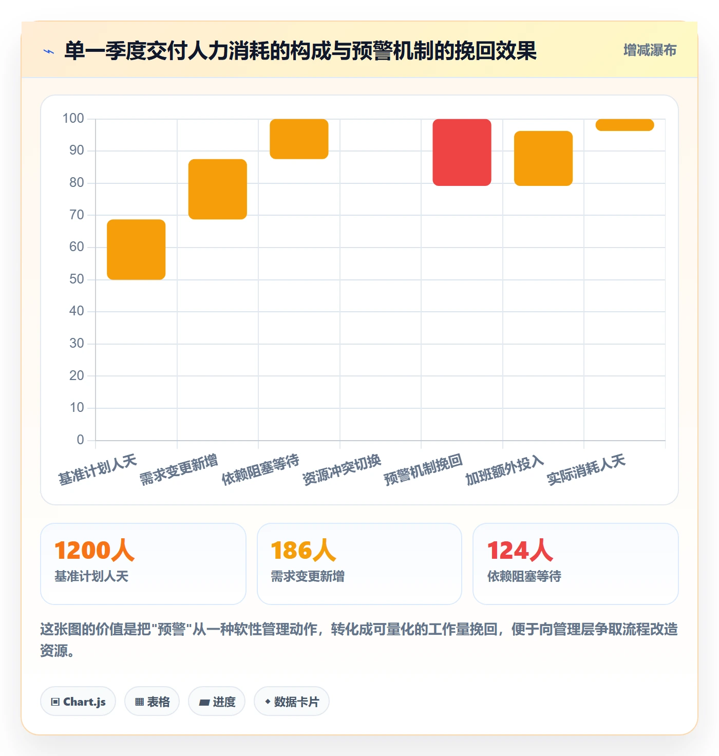 延期流程与规范:企业管理者任务执行流程优化关键指标