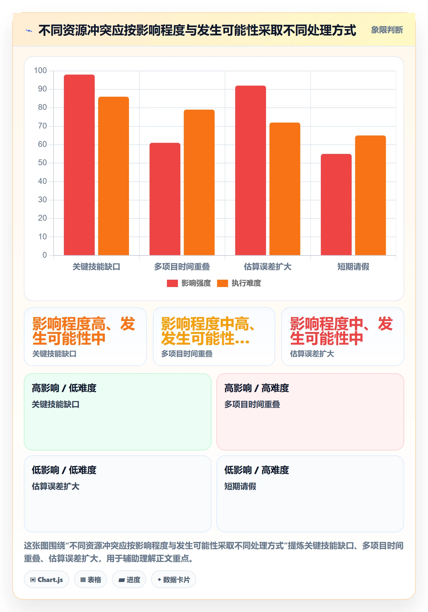 资源负载管理方法大全：项目经理人力资源计划落地方案落地清单