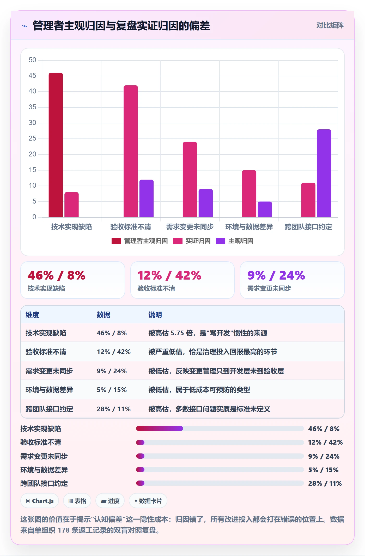 任务验收返工全流程:PMO协同管理与一文讲清