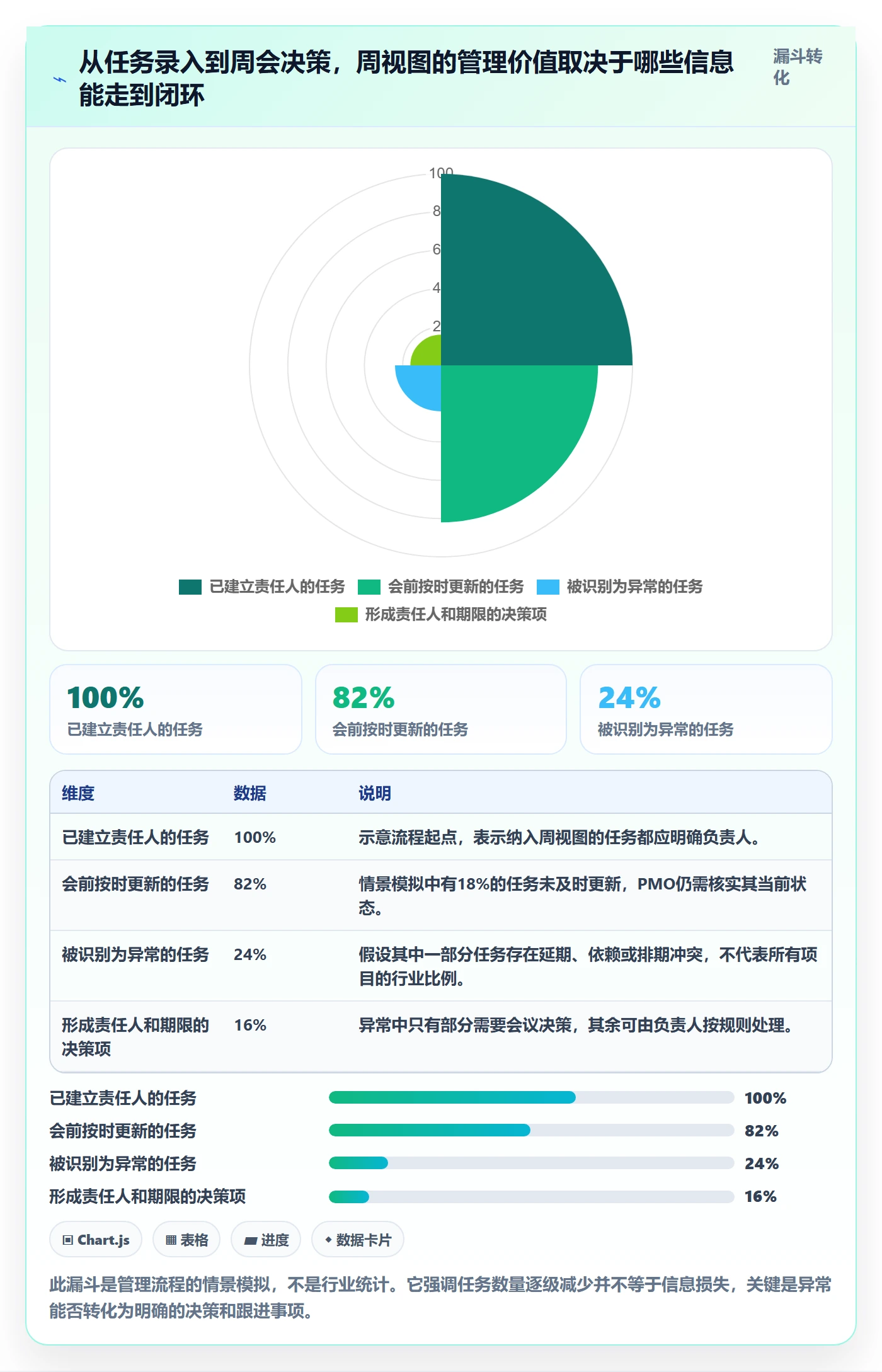 日历视图周视图教程：PMO协同管理，避坑指南