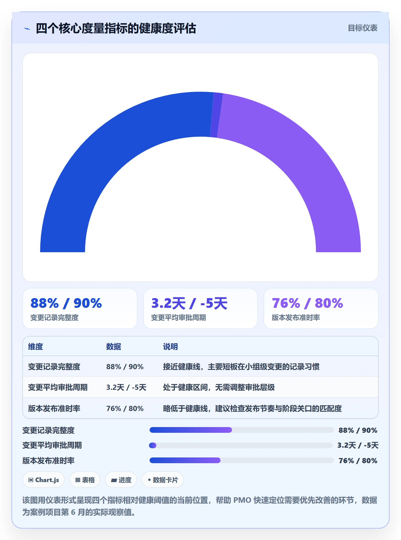 项目规划如何做好计划版本?PMO实操方法与操作步骤