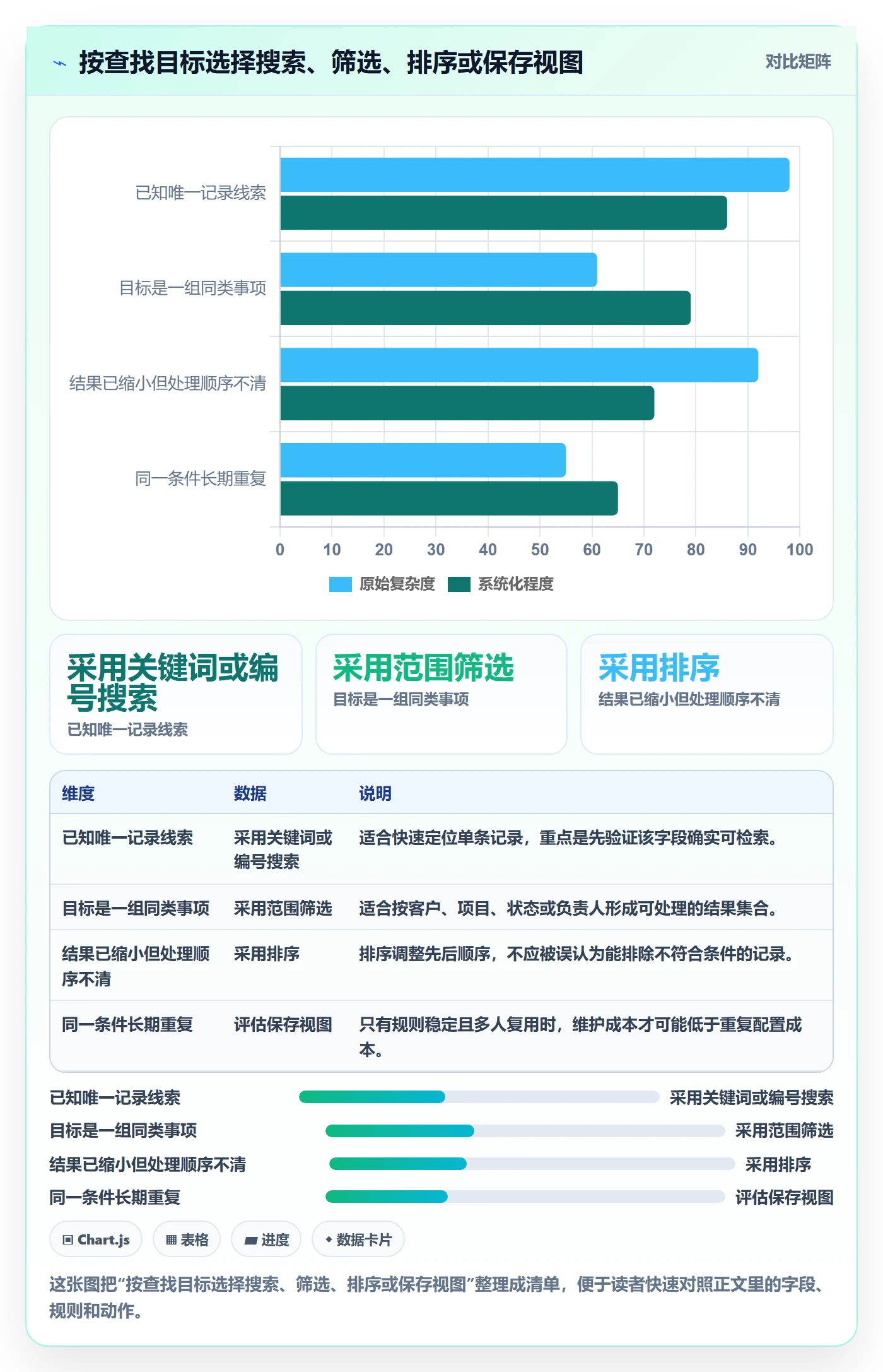 搜索最佳实践:实施团队列表视图效率提升,常见问题