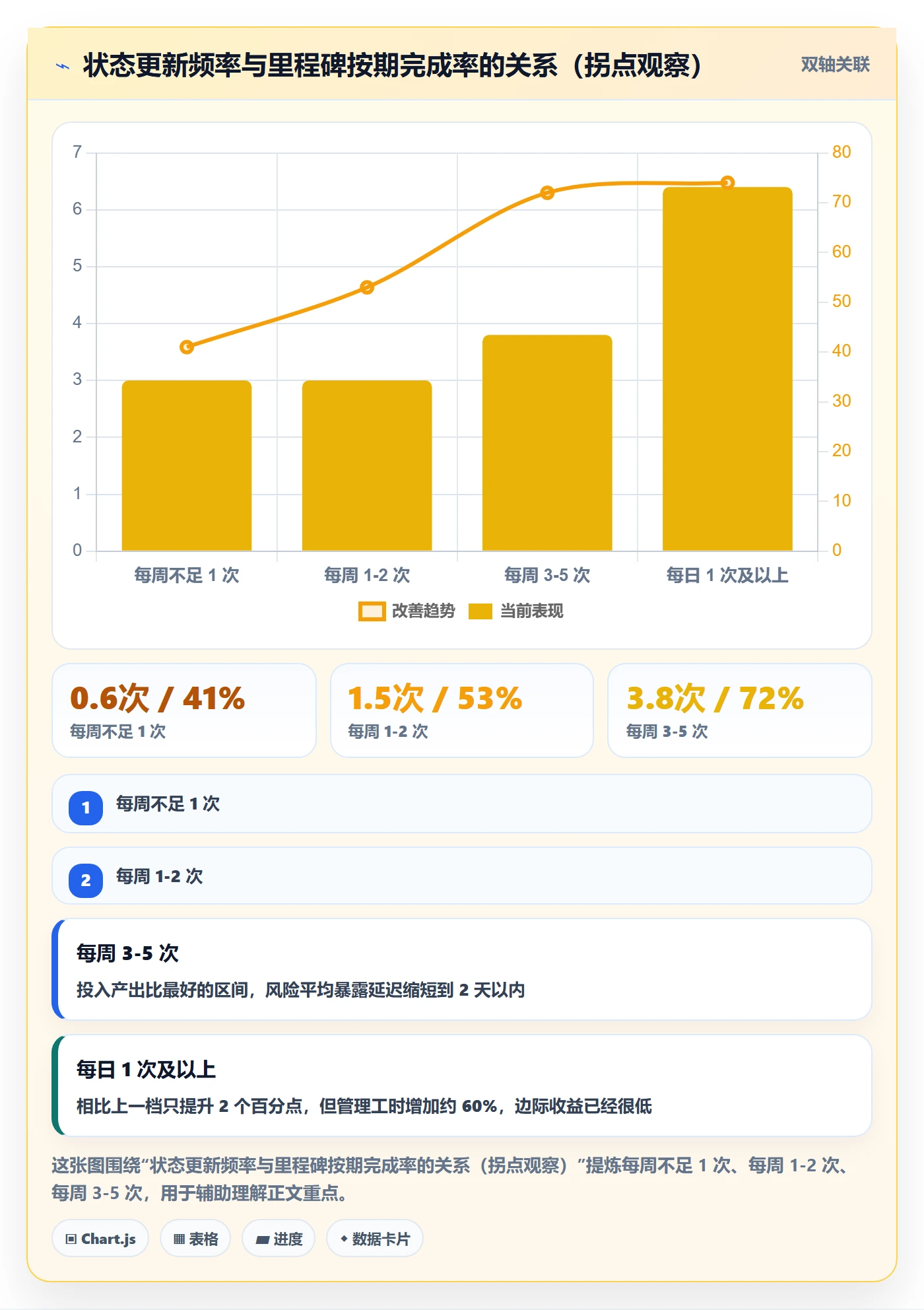 节点状态管理方法大全:跨部门团队里程碑协同管理落地清单
