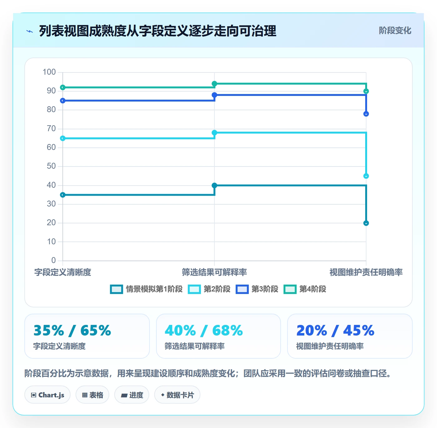 批量操作怎么做?管理层最佳实践:列表视图从0到1