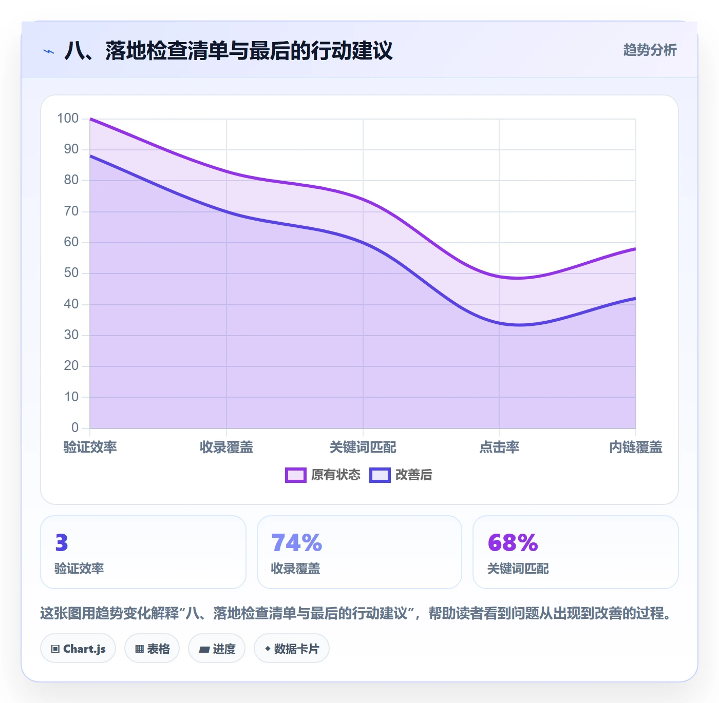 八、落地检查清单与最后的行动建议