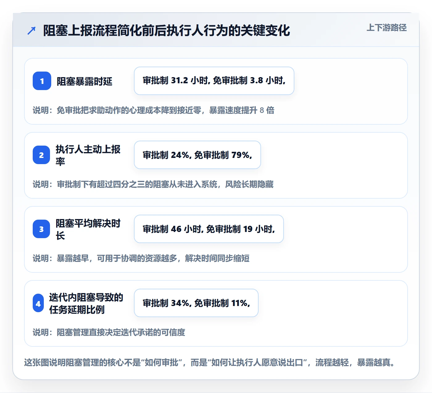 执行人流程与规范:项目成员任务管理最佳实践关键指标