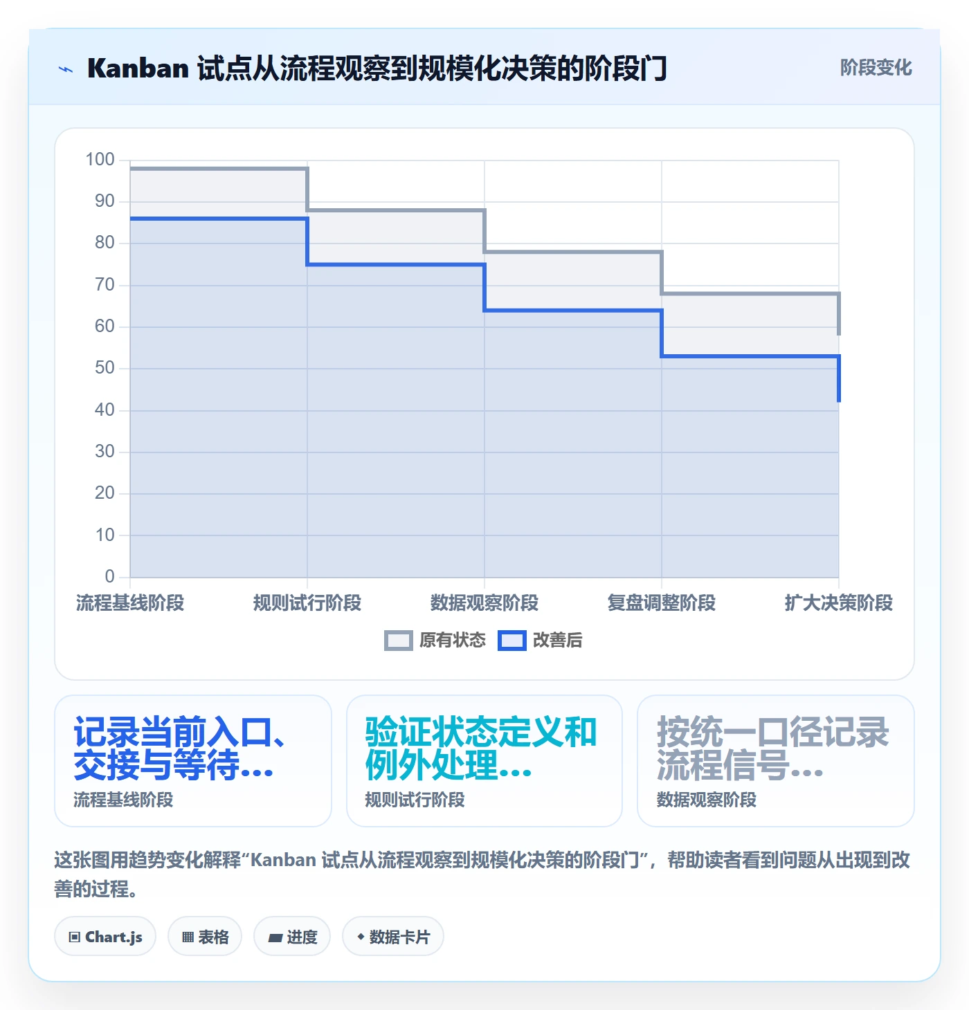 看板如何做好Kanban？管理层落地方案与操作步骤