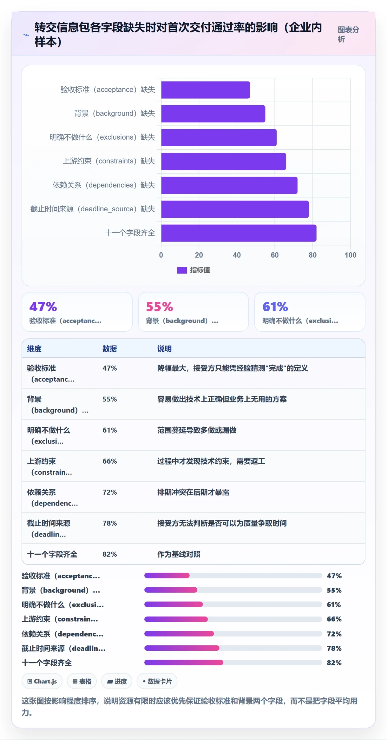 任务分派转交全流程：产品经理落地方案与一文讲清