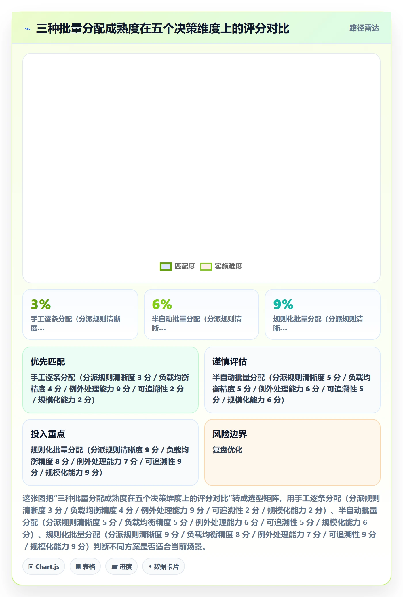 批量分配落地方案:项目经理开展任务分派的入门指南案例解析
