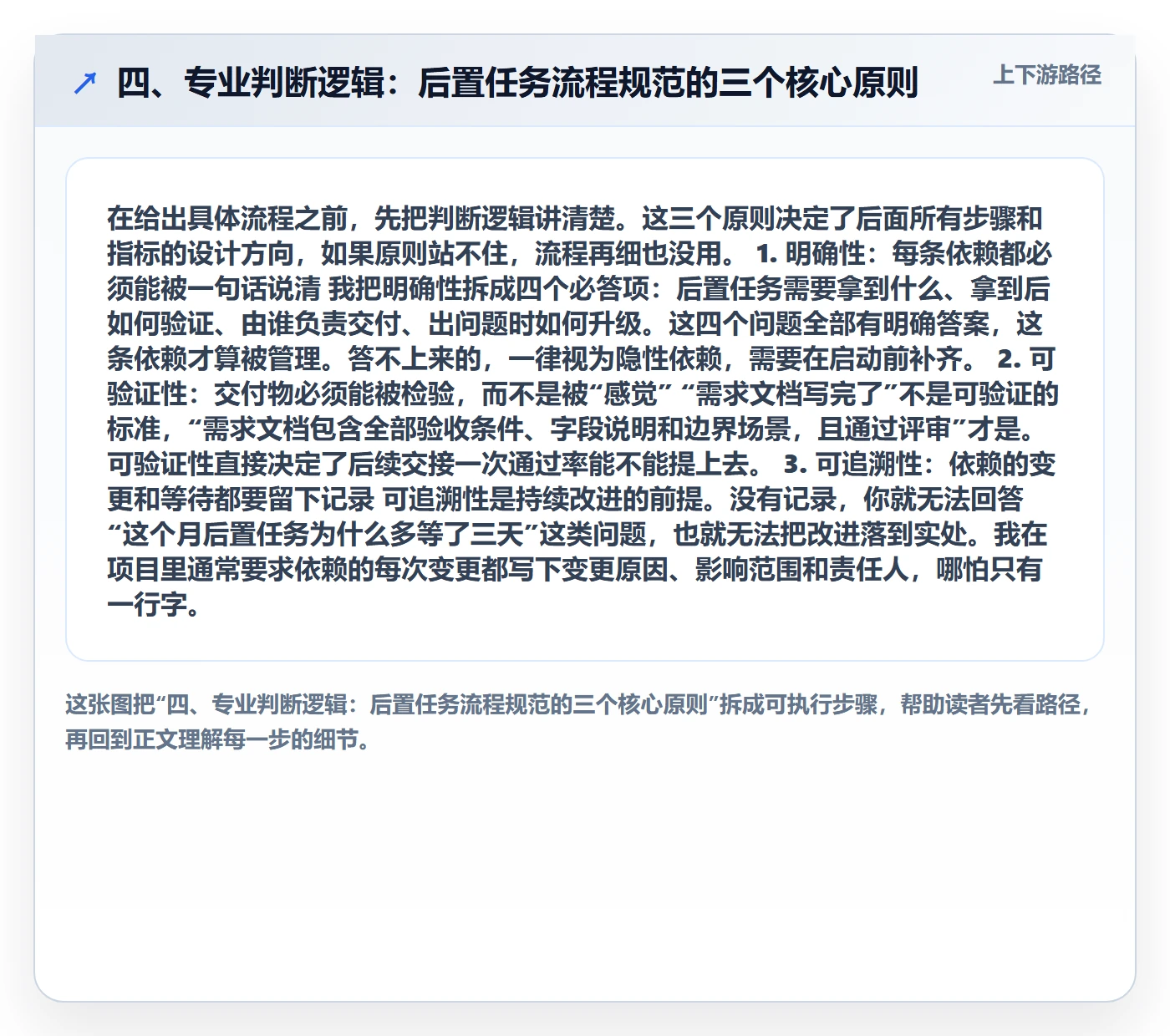四、专业判断逻辑：后置任务流程规范的三个核心原则