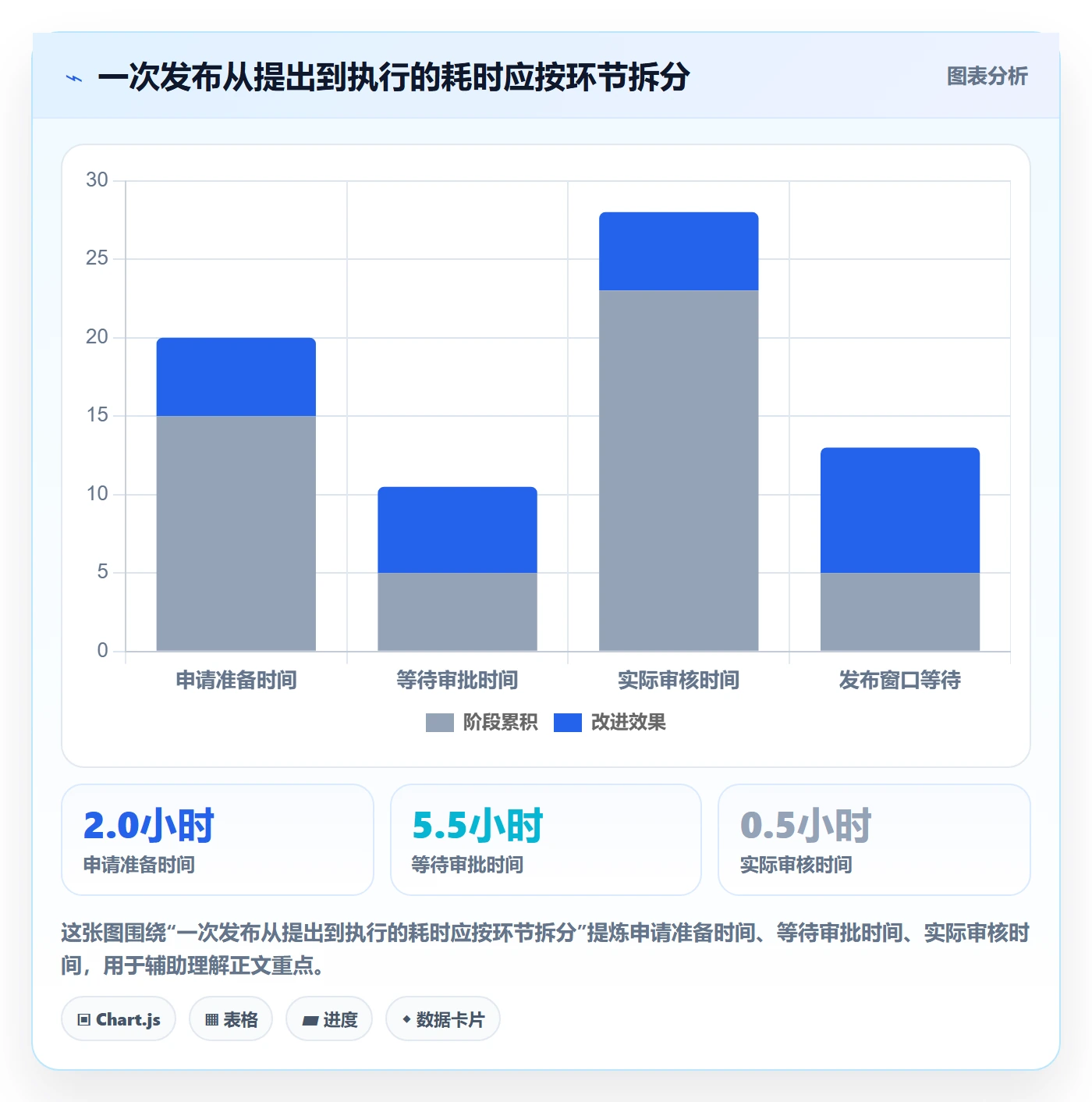 发布审批最佳实践：项目成员发布管理流程优化，常见问题