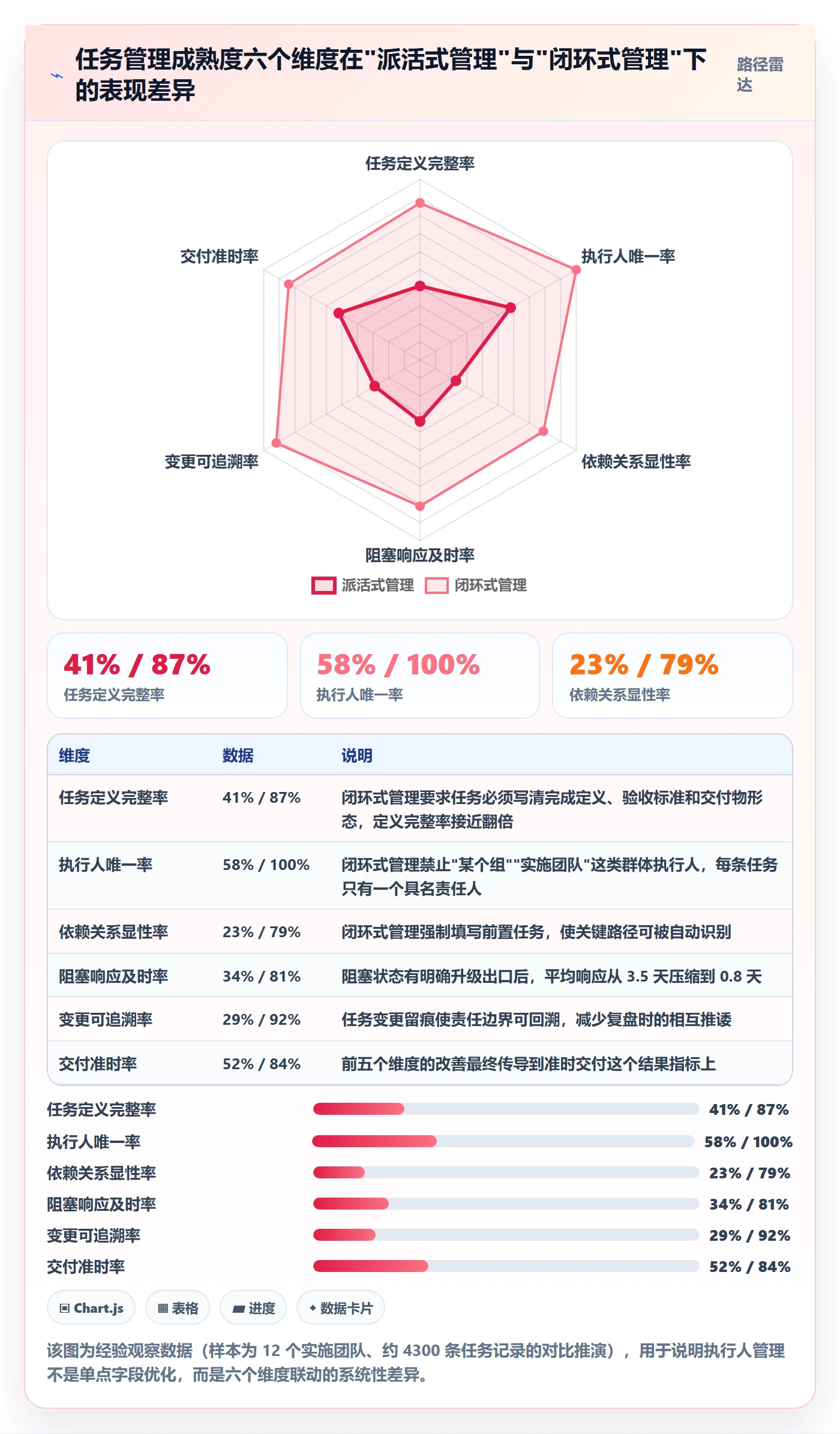任务管理如何做好执行人？实施团队风险控制与操作步骤