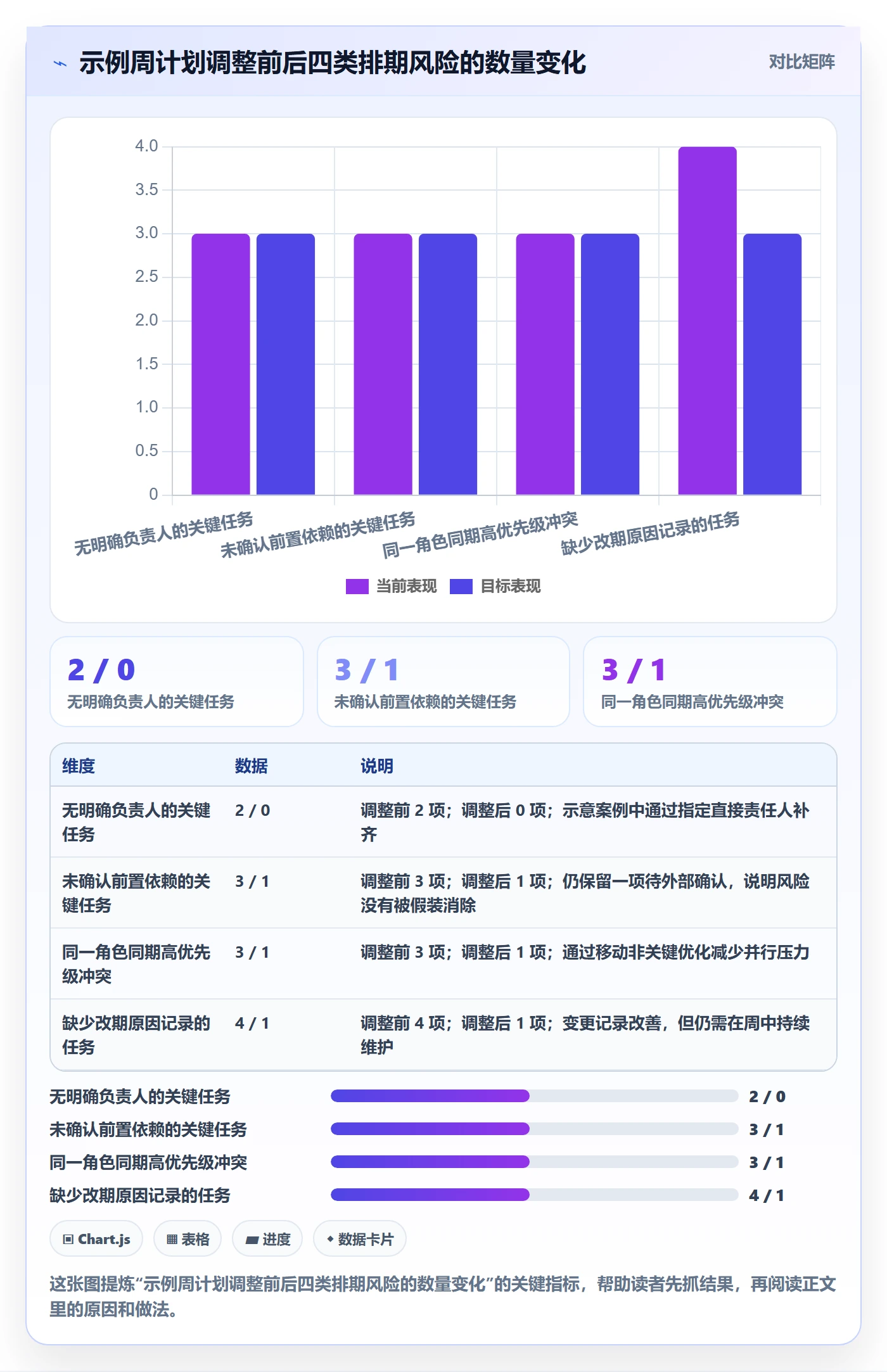 日历视图如何做好周视图?项目负责人风险控制与操作步骤
