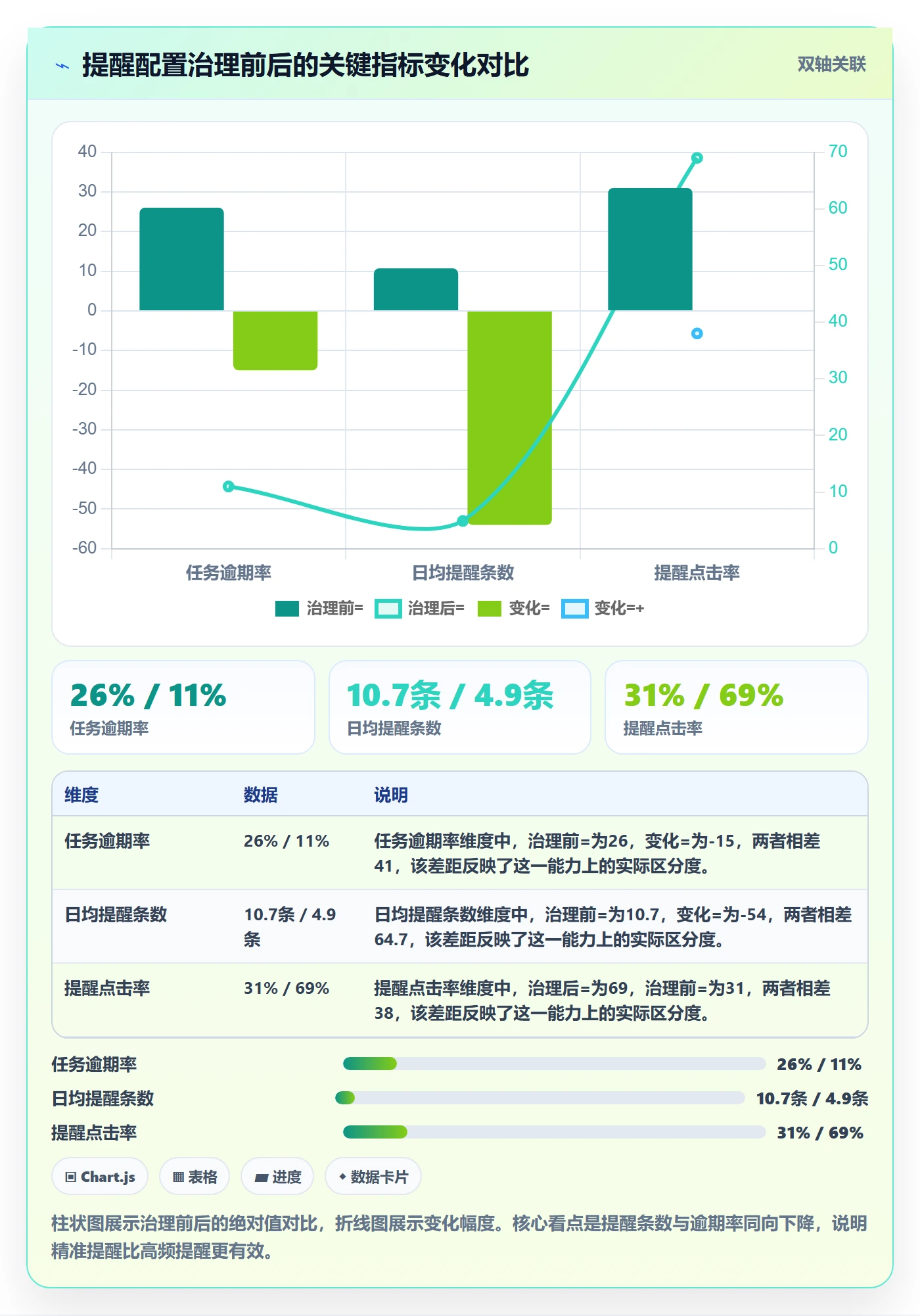 任务提醒到期提醒教程:项目成员最佳实践,避坑指南