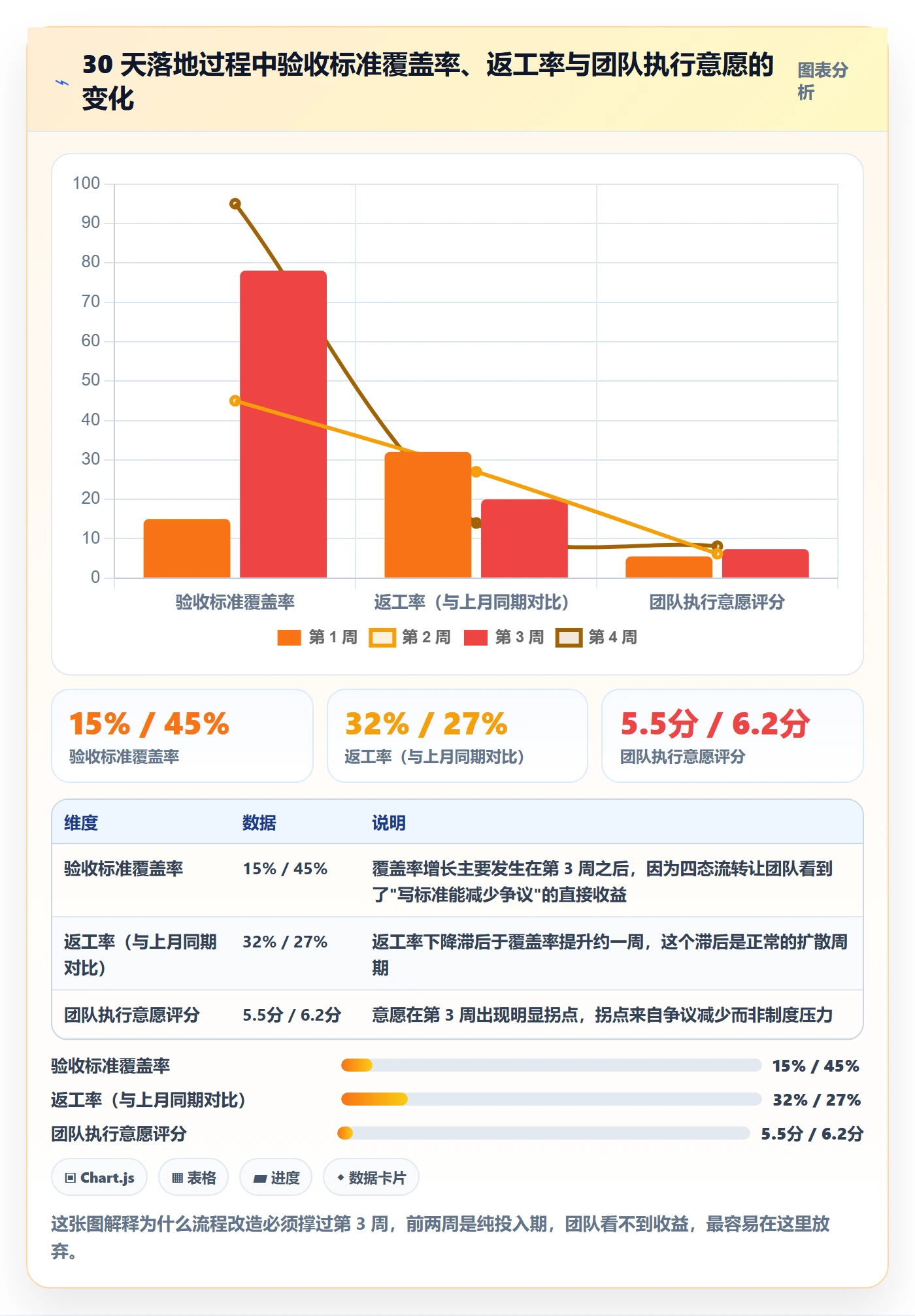 任务验收返工教程:研发团队落地方案,避坑指南