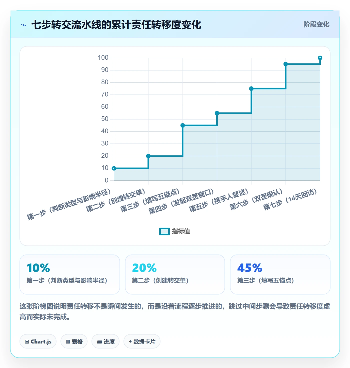任务分派如何做好转交?管理层流程优化与操作步骤