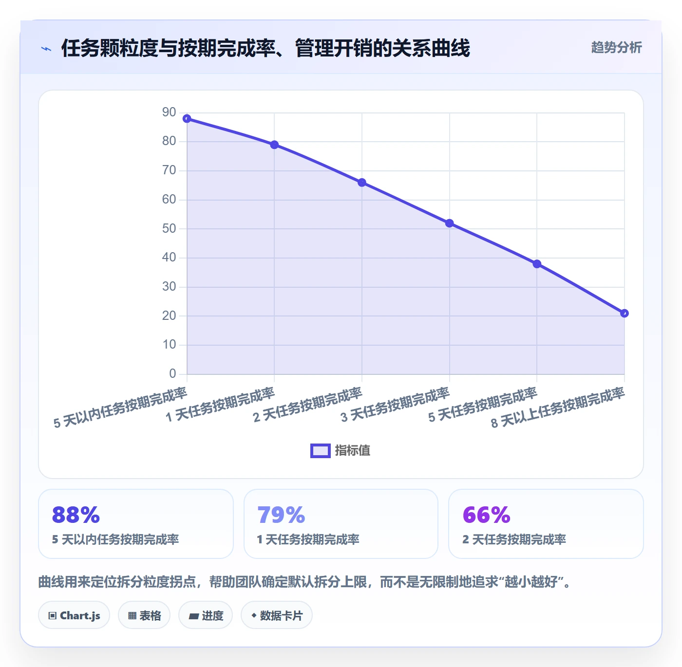 完成实操方法:研发团队提升任务执行效率的入门指南方法与模板