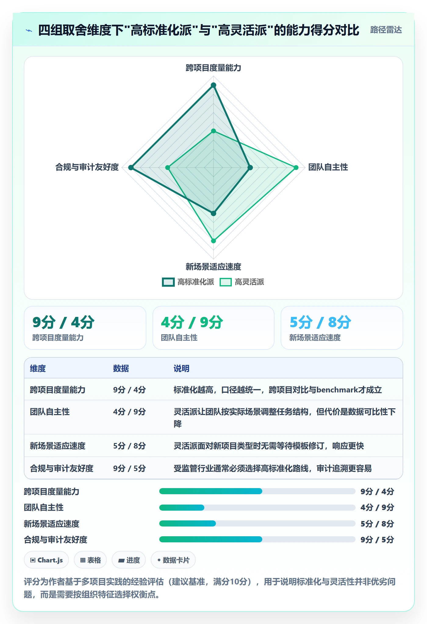 模板任务管理方法大全:PMO项目模板协同管理落地清单