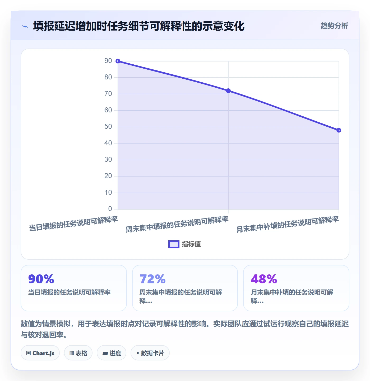 项目工时管理指南：项目经理如何做好工时表，风险控制全流程