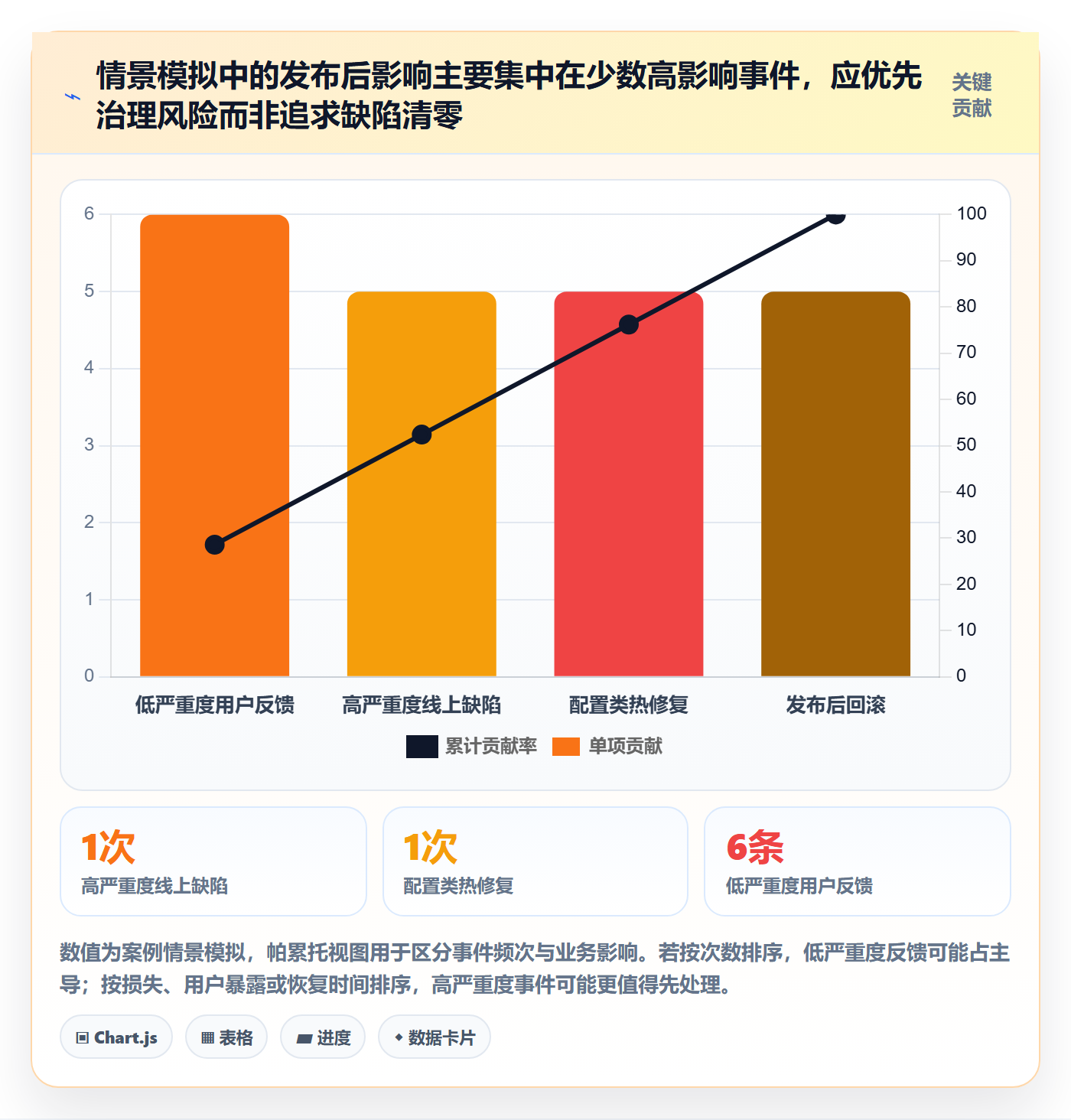 发布最佳实践:产品经理发布管理数据分析,常见问题