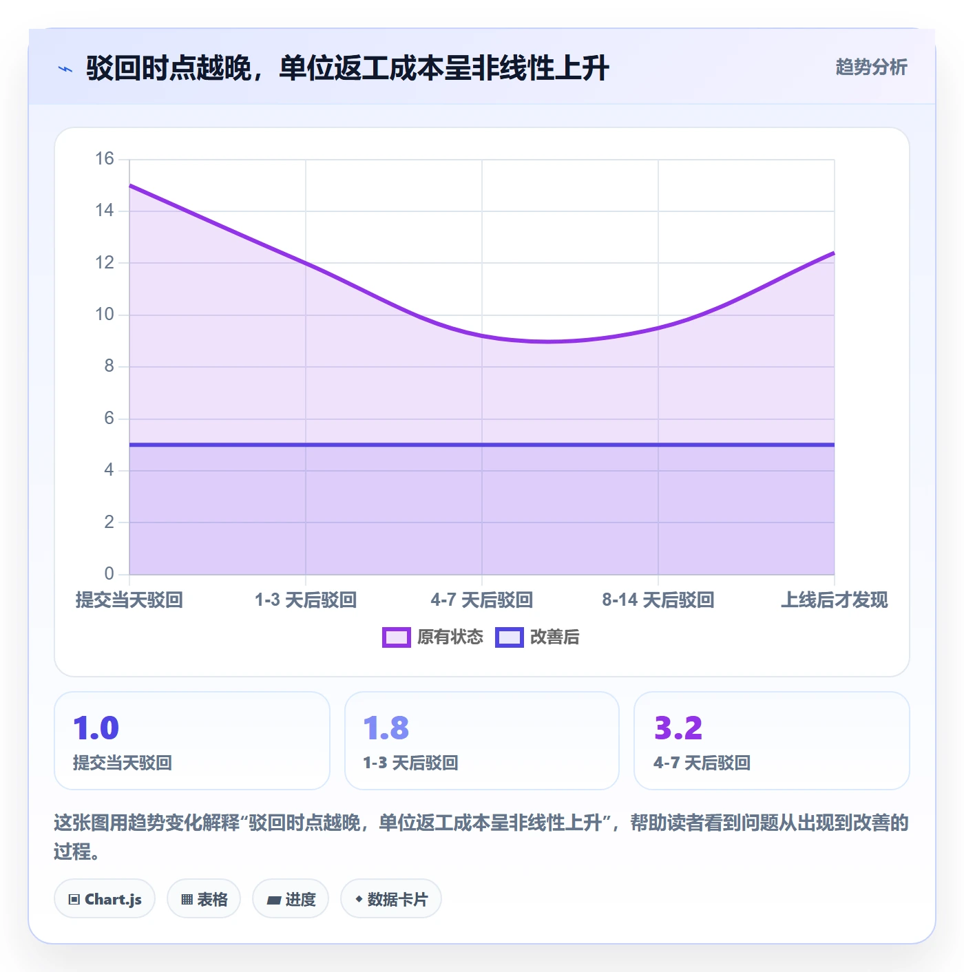 任务验收如何做好驳回?管理层风险控制与操作步骤