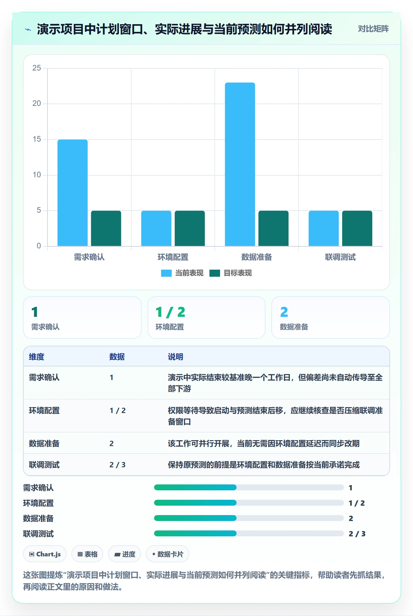 甘特图实际时间教程：实施团队协同管理，避坑指南