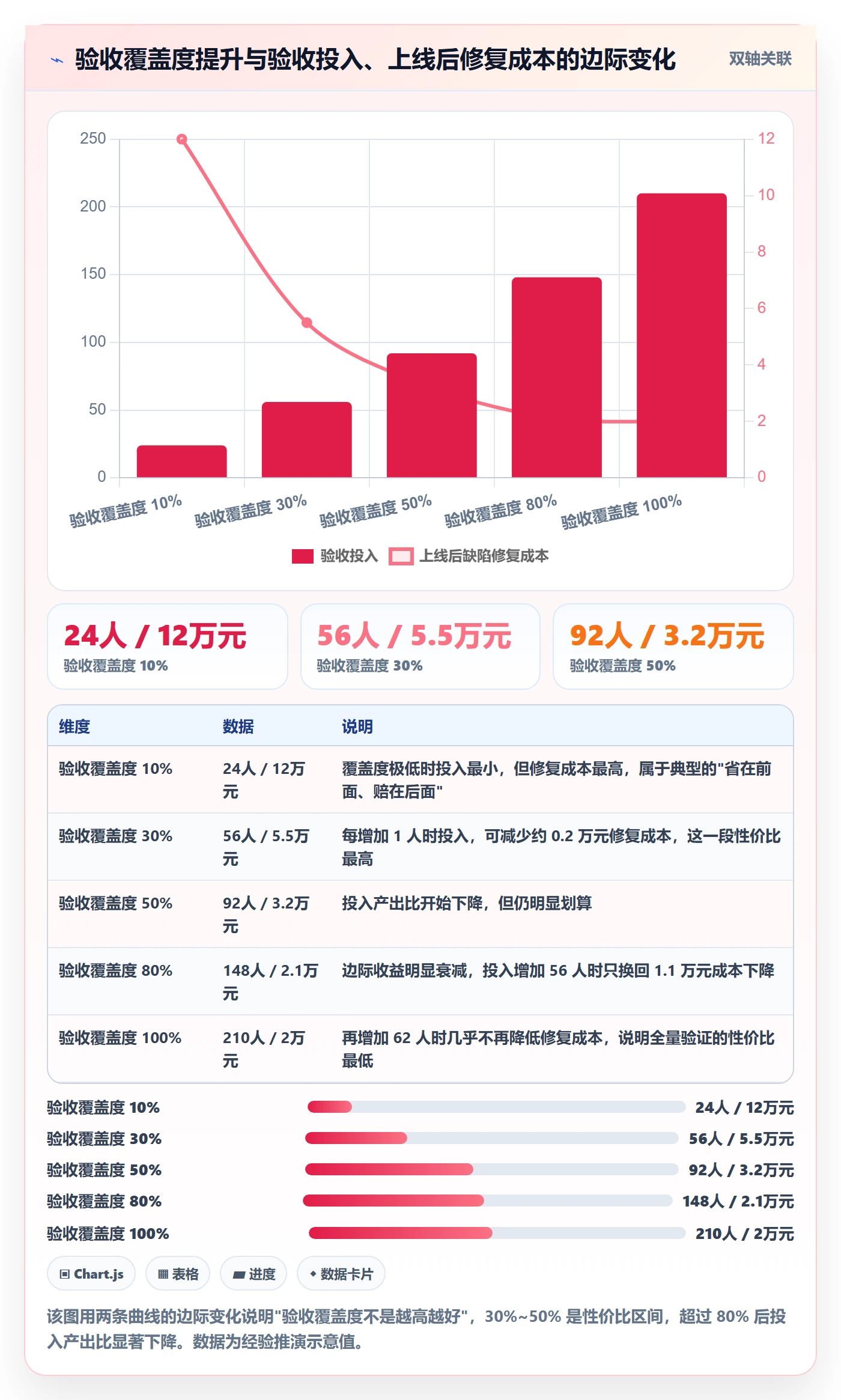 审核落地方案:实施团队开展任务验收的最佳实践案例解析