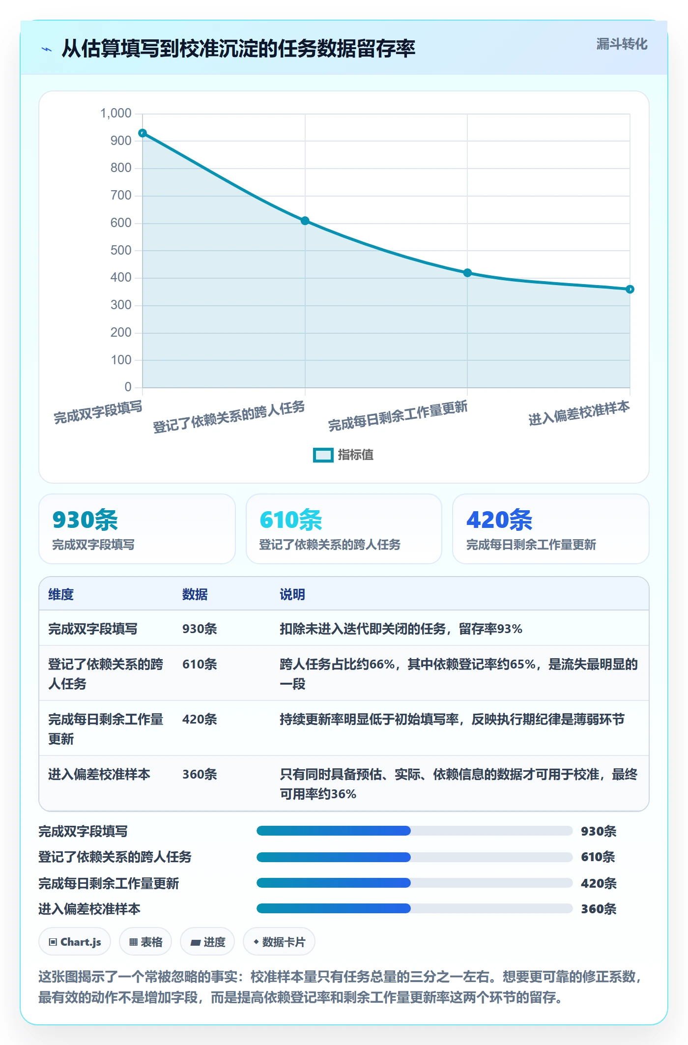 预计工期最佳实践:项目负责人任务属性落地方案,常见问题