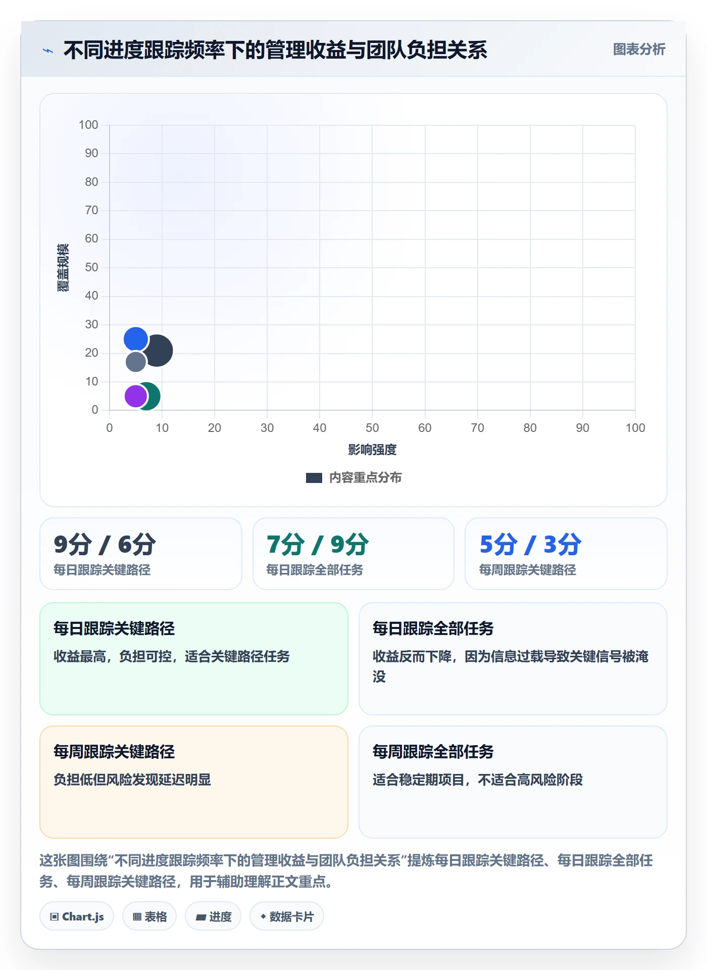 阶段进度实操方法:企业管理者提升进度管理效率的实操方法方法与模板