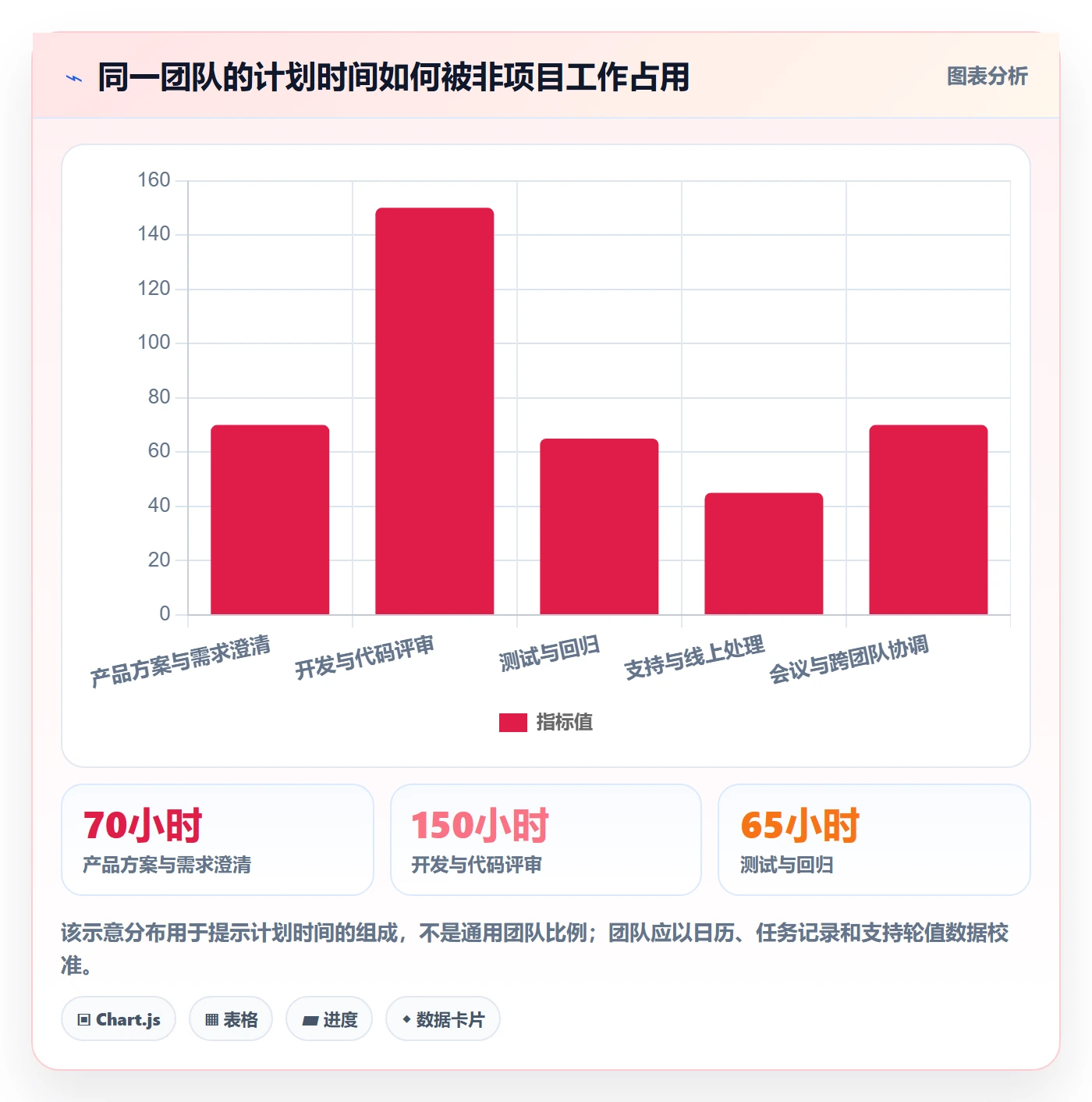 资源负载Capacity教程:产品经理效率提升,避坑指南