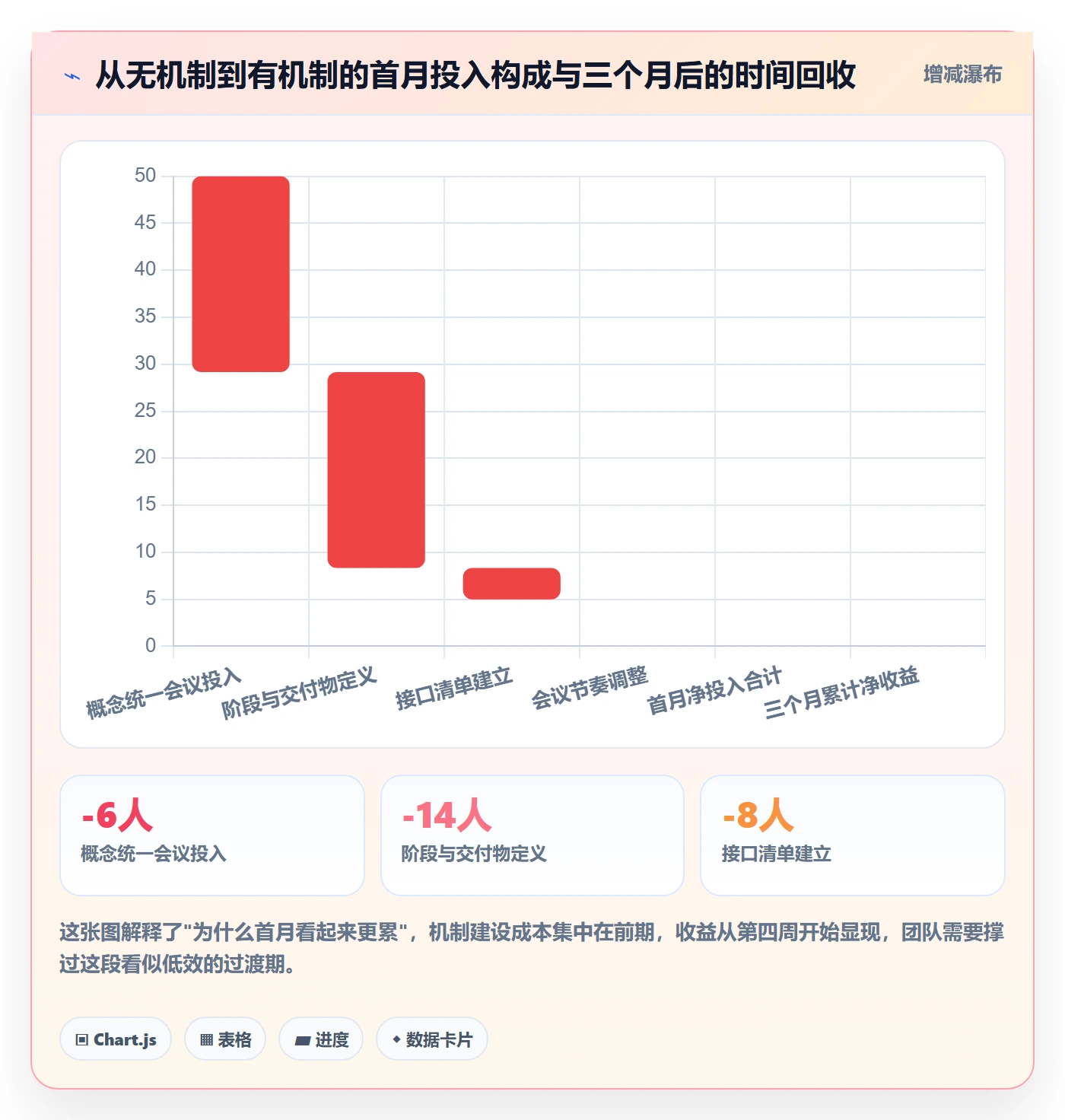 阶段计划最佳实践:跨部门团队项目规划入门指南,常见问题