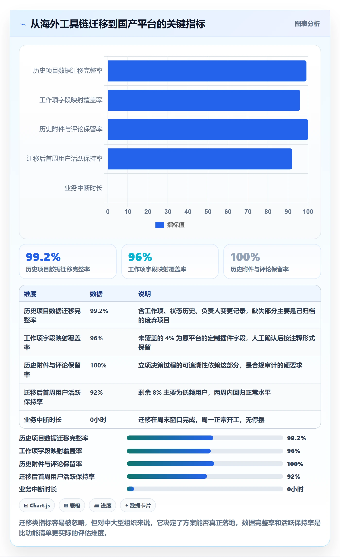 项目立项周期全流程:项目负责人效率提升与一文讲清