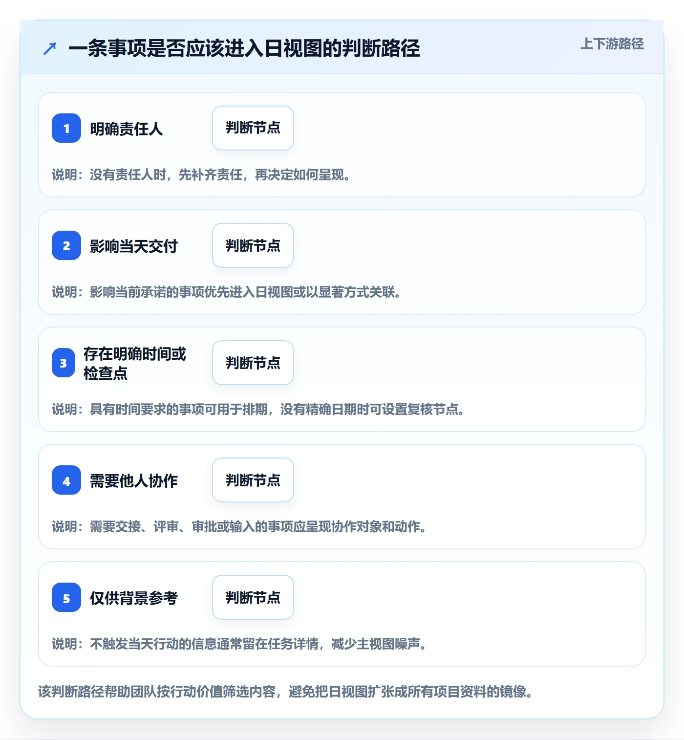 日视图管理指南:项目负责人如何做好日历视图,流程优化全流程
