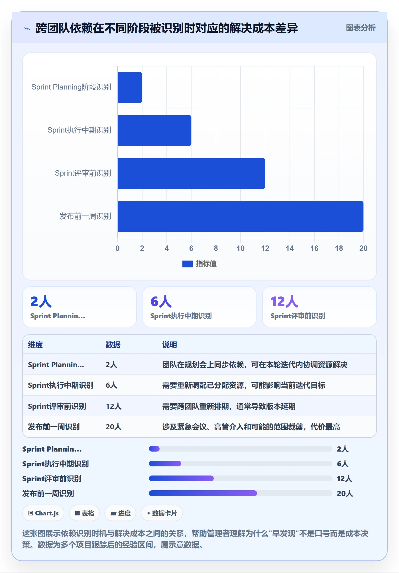 SS落地方案：企业管理者开展任务依赖的最佳实践案例解析