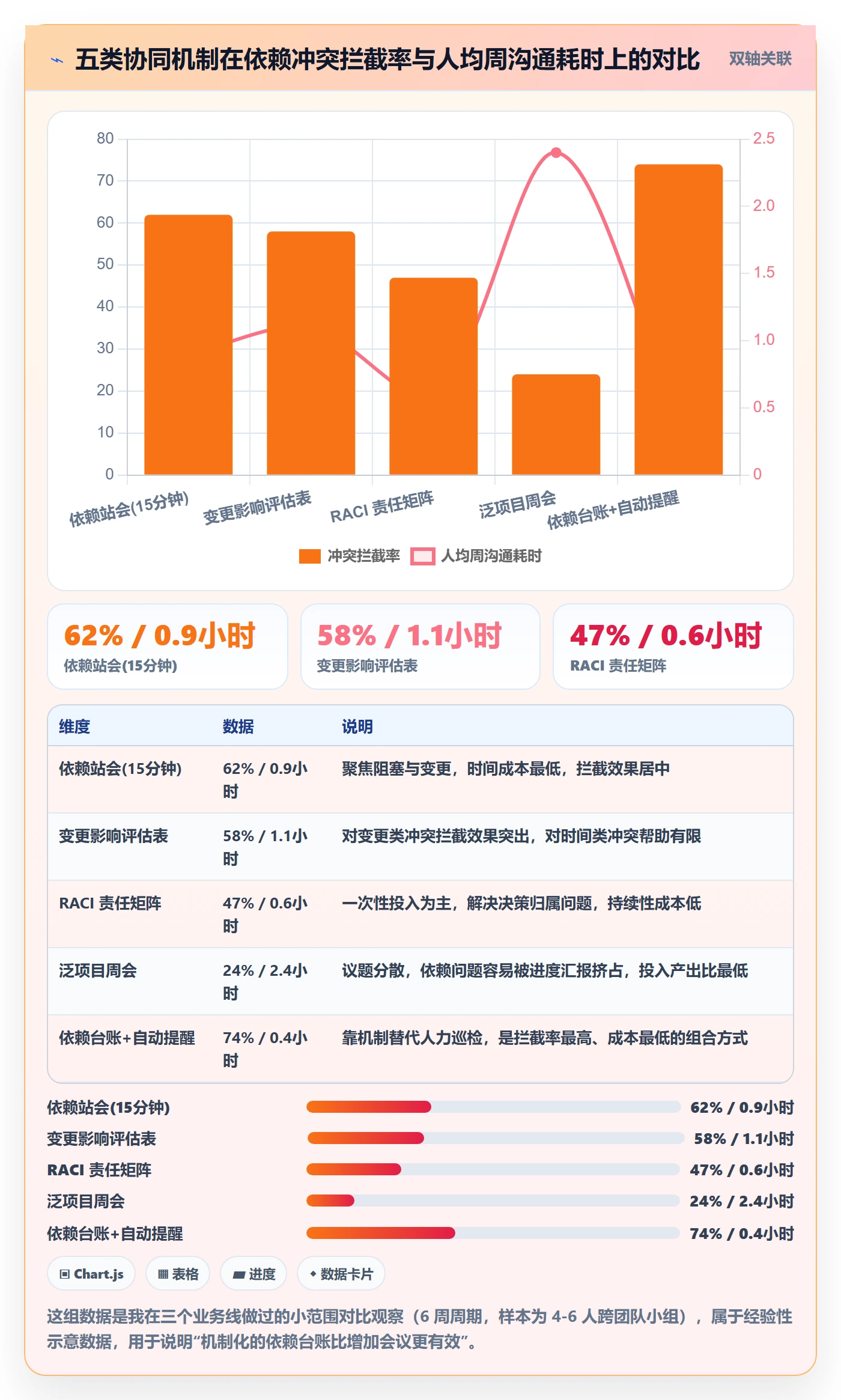依赖冲突管理指南:产品经理如何做好任务依赖,风险控制全流程