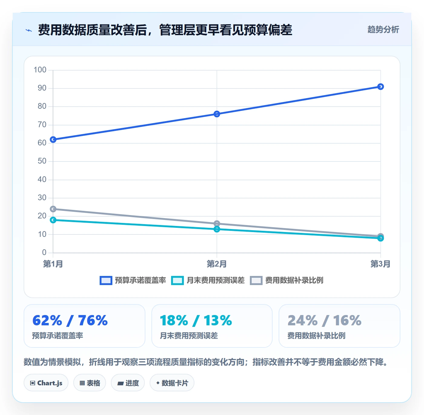 费用管理方法大全：管理层成本管理流程优化落地清单